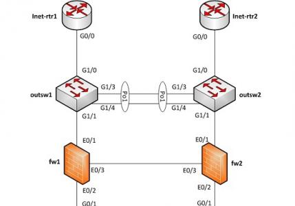 Структурная схема системы передачи информации Типовая конфигурация рабочей станции